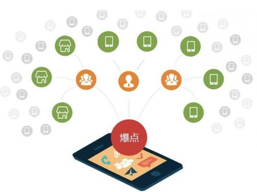 封丘为什么越来越多的企业通过软文营销来引流